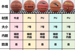 为什么选择特定篮球品牌能帮助提高比赛表现